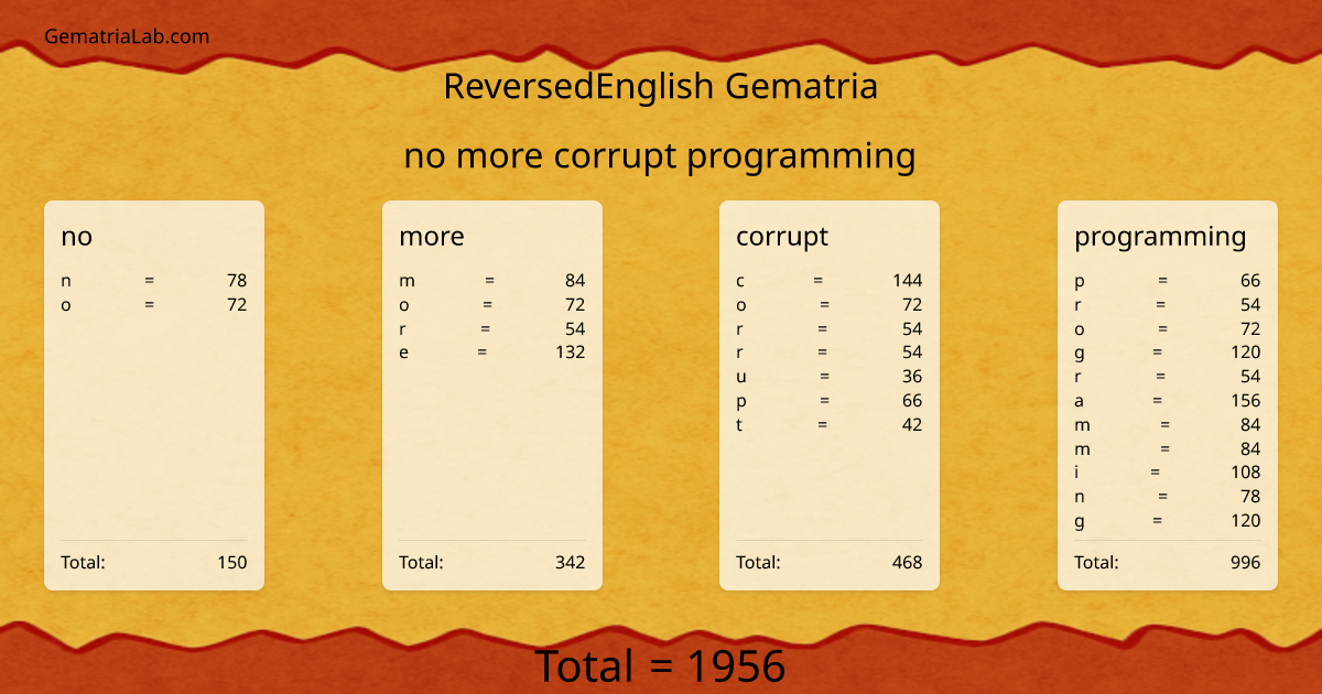 no more corrupt programming in reversedEnglish Gematria